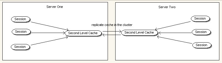 images/c_cache_session.jpg
