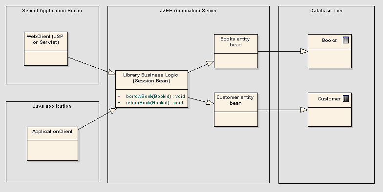 Java Encyclopaedia