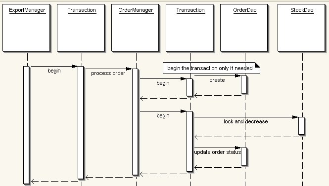 images/c_bestpractices_structure2.jpg