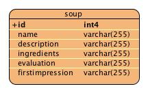 images/c_component_simple_table.jpg