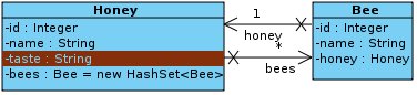 Class diagram