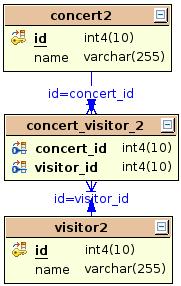 images/c_relation_many2many2_tables.jpg