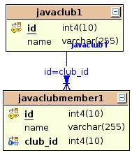 images/c_relation_one2many1_tables.jpg