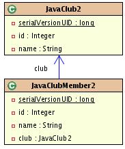 images/c_relation_one2many2_classes.jpg