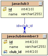 images/c_relation_one2many3_tables.jpg