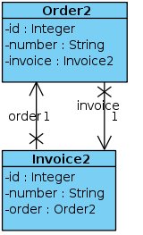 images/c_relation_one2one2_classes.jpg