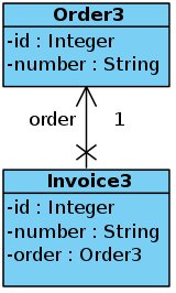 images/c_relation_one2one3_classes.jpg