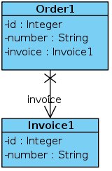 images/c_relation_one2one_classes.jpg