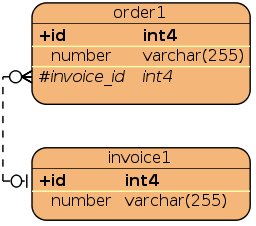 images/c_relation_one2one_tables.jpg