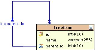 images/c_relation_recursive_tables.jpg