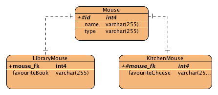 images/mapping/inheritance-joined-distriminator.png