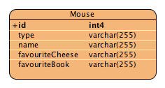 Single table inheritance